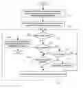 Fig. 01 - Event notification method in wireless communications system