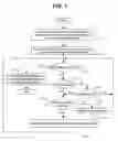 Fig. 02 - Event notification method in wireless communications system