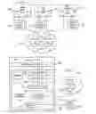 Fig. 02 - Data processing system, method, and computer program product for creation and initialization of a virtual adapter on a physical adapter that supports virtual adapter level virtualization