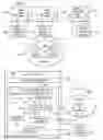 Fig. 02 - Method for virtual resource initialization on a physical adapter that supports virtual resources