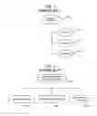 Fig. 02 - Heap memory management using a tri-linked list