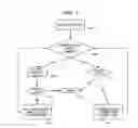 Fig. 07 - Heap memory management using a tri-linked list