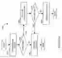 Fig. 22 - Virtual ordered writes for multiple storage devices