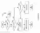 Fig. 23 - Virtual ordered writes for multiple storage devices