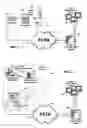 Fig. 06 - Method and apparatus for authenticated dial-up access to command controllable equipment
