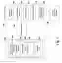 Fig. 02 - Programmability for binding data