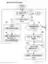 Fig. 01 - Screensaver display method and information processing system