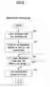 Fig. 09 - Screensaver display method and information processing system