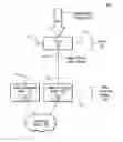 Fig. 01 - Mechanism for sharing control of a tuner amongst multiple video consuming entities