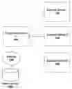 Fig. 01 - Method for sharing a media collection in a network environment