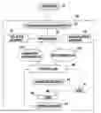 Fig. 01 - Data storage device with code scanning capability