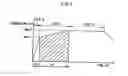 Fig. 06 - Method of making a Nb3Sn-based superconducting wire