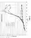 Fig. 06 - Apparatus and method for controlling temperature in a chuck system