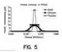 Fig. 08 - USE OF LIQUID JUNCTION POTENTIALS FOR ELECTROPHORESIS WITHOUT APPLIED VOLTAGE IN A MICROFLUIDIC CHANNEL