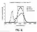 Fig. 09 - USE OF LIQUID JUNCTION POTENTIALS FOR ELECTROPHORESIS WITHOUT APPLIED VOLTAGE IN A MICROFLUIDIC CHANNEL