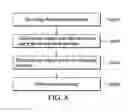 Fig. 09 - Methods and apparatuses for electrochemical deposition