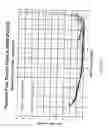 Fig. 12 - PRE-METERED, UNSUPPORTED MULTILAYER MICROPOROUS MEMBRANE