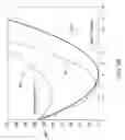 Fig. 07 - Method and apparatus for determining an analyte concentration in a sample having interferents