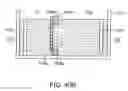 Fig. 40 - Double gate strained-semiconductor-on-insulator device structures