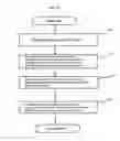 Fig. 13 - Semiconductor memory device