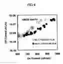 Fig. 05 - Semiconductor device and semiconductor integrated circuit device