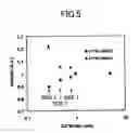 Fig. 06 - Semiconductor device and semiconductor integrated circuit device
