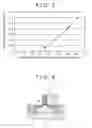 Fig. 03 - Semiconductor device and method of manufacturing the same