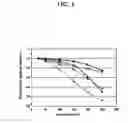 Fig. 02 - Phosphor mixture and light emitting device