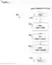 Fig. 04 - Motion control system for barrier drive