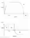 Fig. 06 - Motion control system for barrier drive