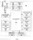 Fig. 02 - fixture for manual functional testing of wireless devices