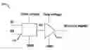 Fig. 01 - Oscillating buffer with single gate oxide devices