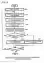 Fig. 07 - Communication apparatus and communication method