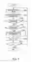 Fig. 08 - Remote control device and display control device