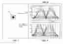 Fig. 07 - Methods and systems for determining overlay error based on target image symmetry