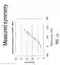 Fig. 09 - Methods and systems for determining overlay error based on target image symmetry
