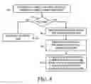 Fig. 07 - Exposing the supply state of a shared peripheral device to a remote network resource