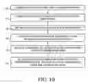 Fig. 09 - Exposing the supply state of a shared peripheral device to a remote network resource