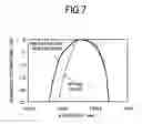 Fig. 05 - Chromatic dispersion compensator
