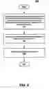 Fig. 07 - Method and apparatus for increasing uniformity in ion mill process