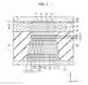 Fig. 02 - Magnetic sensor using NiFe alloy for pinned layer