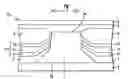 Fig. 01 - Abutted exchange bias design for sensor stabilization