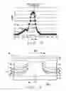Fig. 04 - Abutted exchange bias design for sensor stabilization