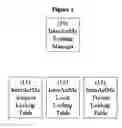 Fig. 02 - Dynamic communication and method of use