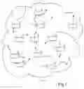 Fig. 02 - Content based secure rendezvous chaotic routing system for ultra high speed mobile communications in ad hoc network environment