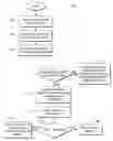 Fig. 01 - Prediction-based directional fractional pixel motion estimation for video coding