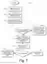 Fig. 06 - Prediction-based directional fractional pixel motion estimation for video coding
