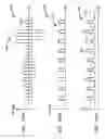 Fig. 136 - Method and system for down-converting and electromagnetic signal, and transforms for same