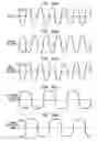 Fig. 149 - Method and system for down-converting and electromagnetic signal, and transforms for same