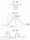 Fig. 197 - Method and system for down-converting and electromagnetic signal, and transforms for same